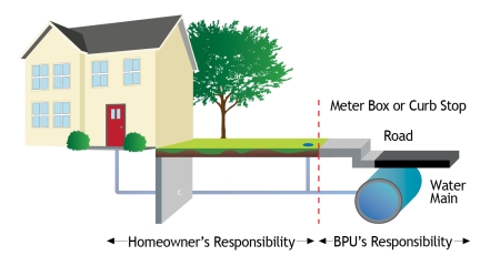 Water Service Customer Responsibilities | Kansas City BPU