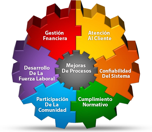 Customer Care