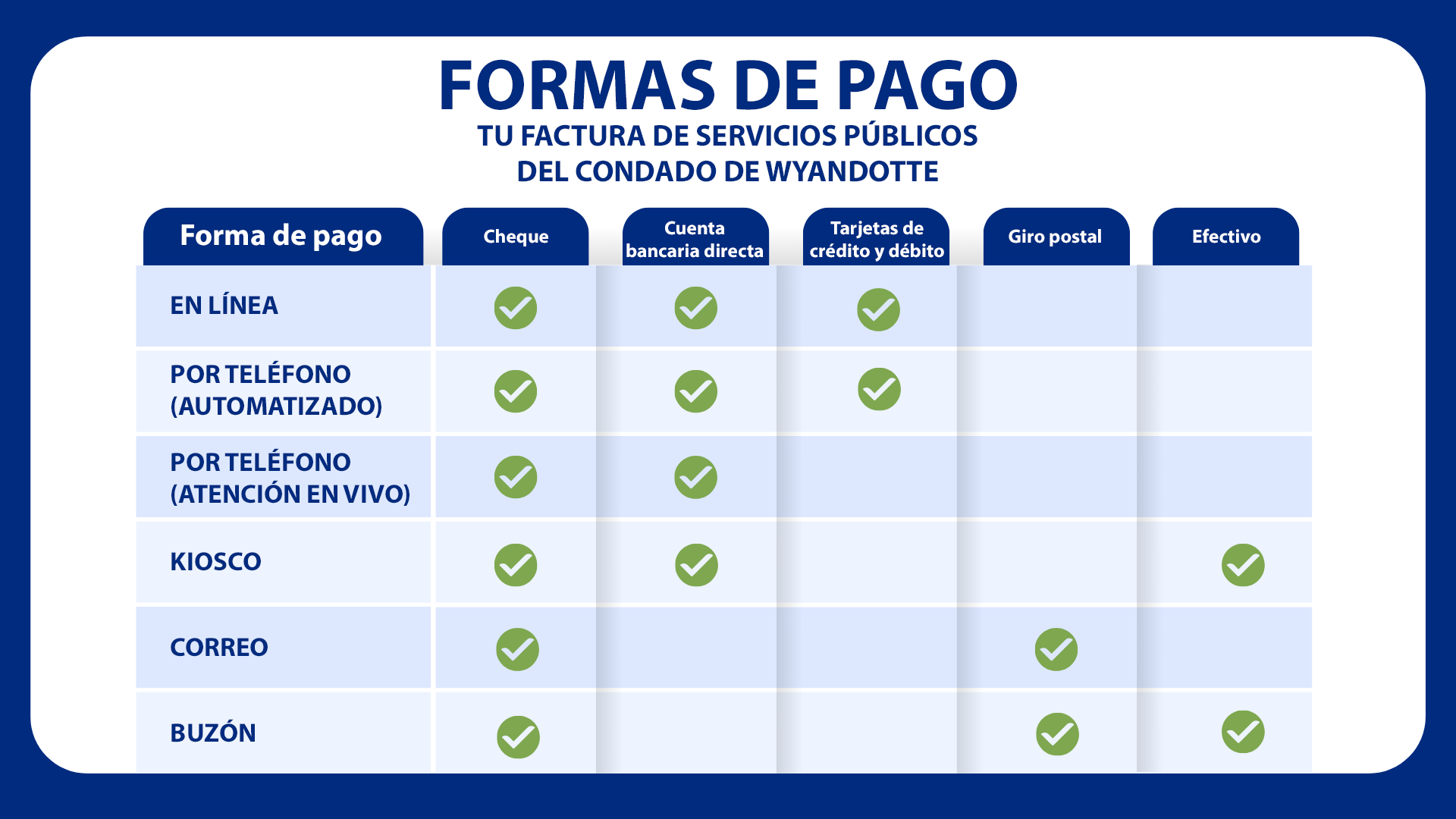 Ways to Pay Utility Bills Easily