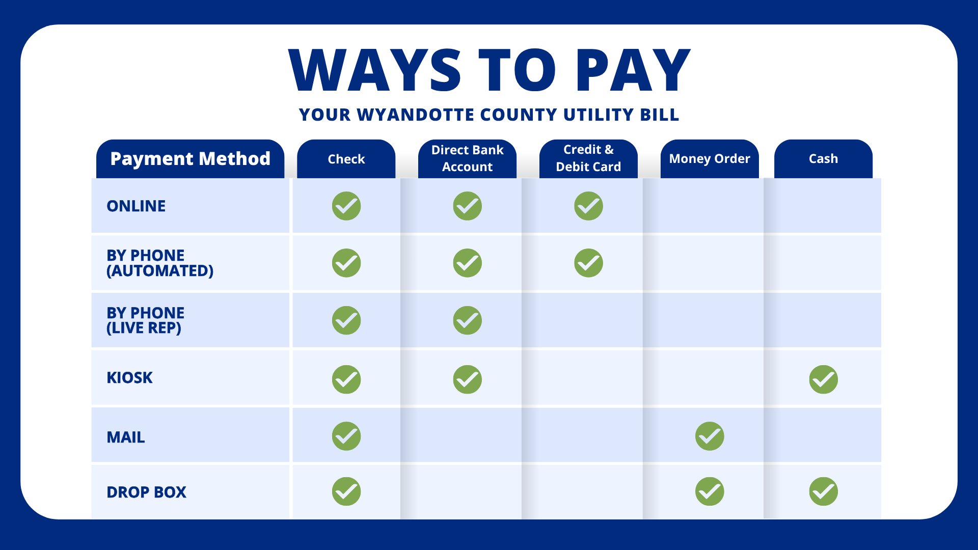 Ways to Pay Utility Bills Easily